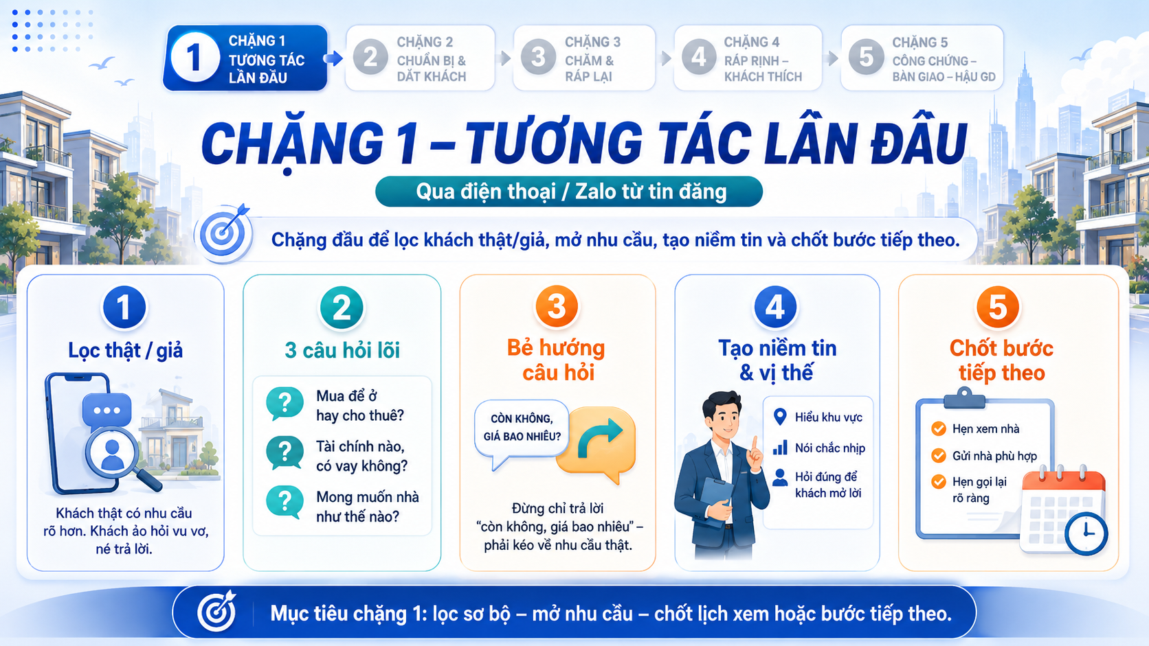 Chặng 1 tương tác lần đầu