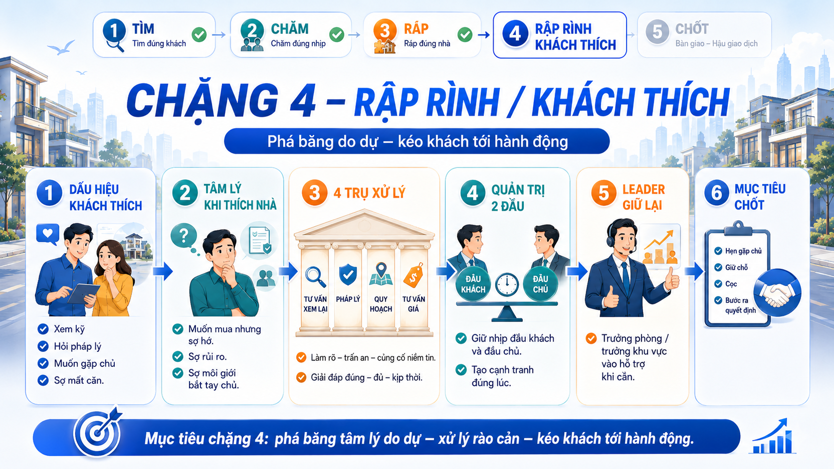 Chặng 4 rập rình khách thích